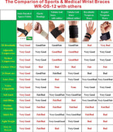 IRUFA, 3D Breathable Elastic Fabric Wrist Brace