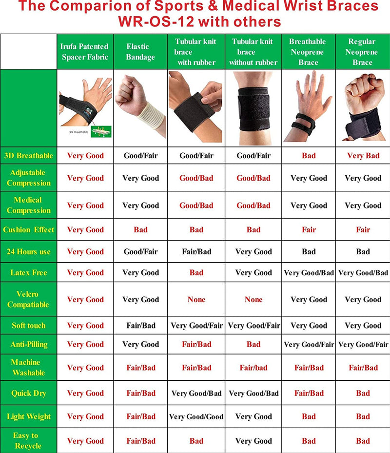 IRUFA, 3D Breathable Elastic Fabric Wrist Brace