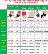IRUFA, Arch-OS-11,3D Breathable Elastic Fabric Plantar Fasciitis Compression Arch Support