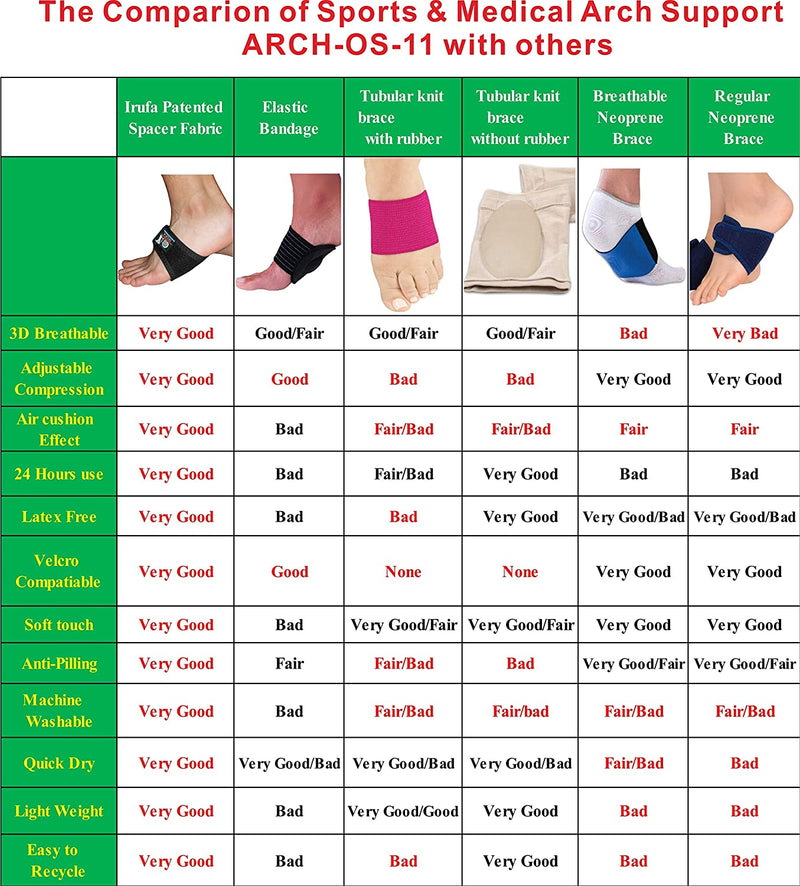 IRUFA, Arch-OS-11,3D Breathable Elastic Fabric Plantar Fasciitis Compression Arch Support