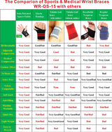 IRUFA, 3D Breathable Elastic Knit Fabric Thumb & Wrist Brace