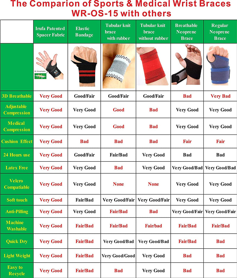 IRUFA, 3D Breathable Elastic Knit Fabric Thumb & Wrist Brace