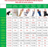 IRUFA, 3D Breathable Patented Fabric RSI Wrist Splint Brace Support
