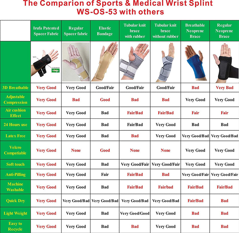IRUFA, 3D Breathable Patented Fabric RSI Wrist Splint Brace Support