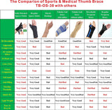 IRUFA, 3D Breathable Fabric RSI Wrist Thumb