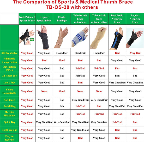 IRUFA, 3D Breathable Fabric RSI Wrist Thumb
