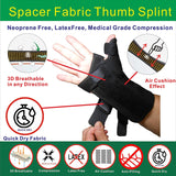 IRUFA, 3D Breathable Fabric RSI Wrist Thumb