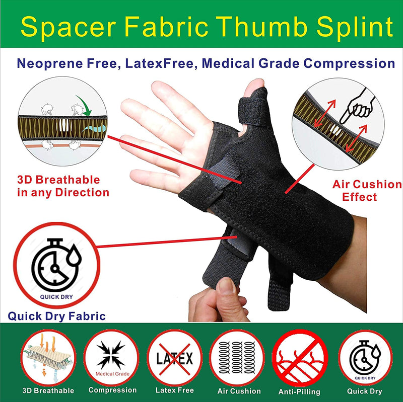 IRUFA, 3D Breathable Fabric RSI Wrist Thumb